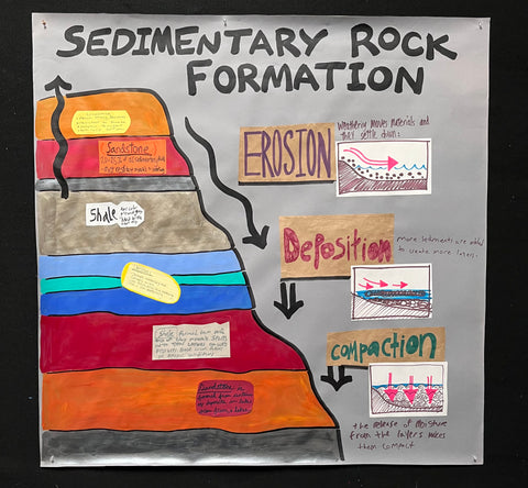Geology 016