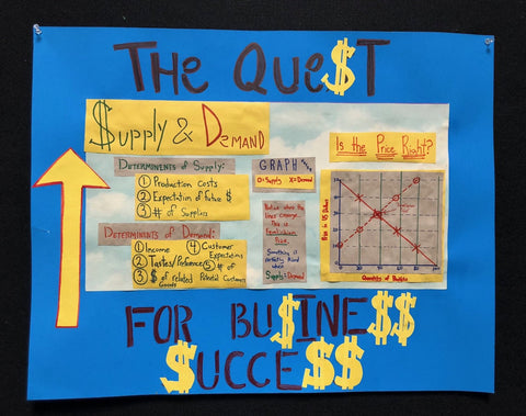 Economics 006
