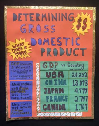 Economics 008