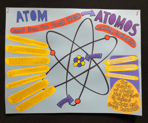 Sciences 223